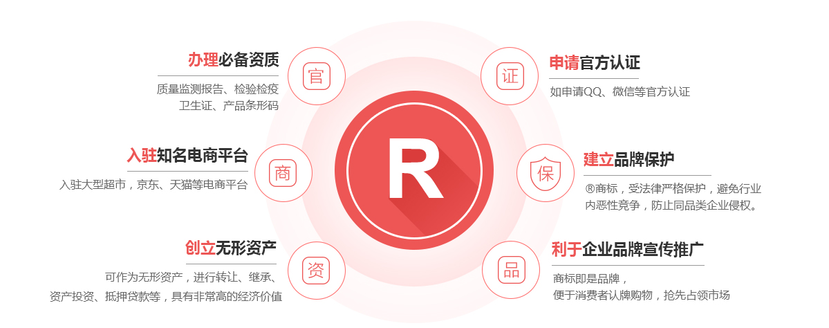 洞口商标注册的作用